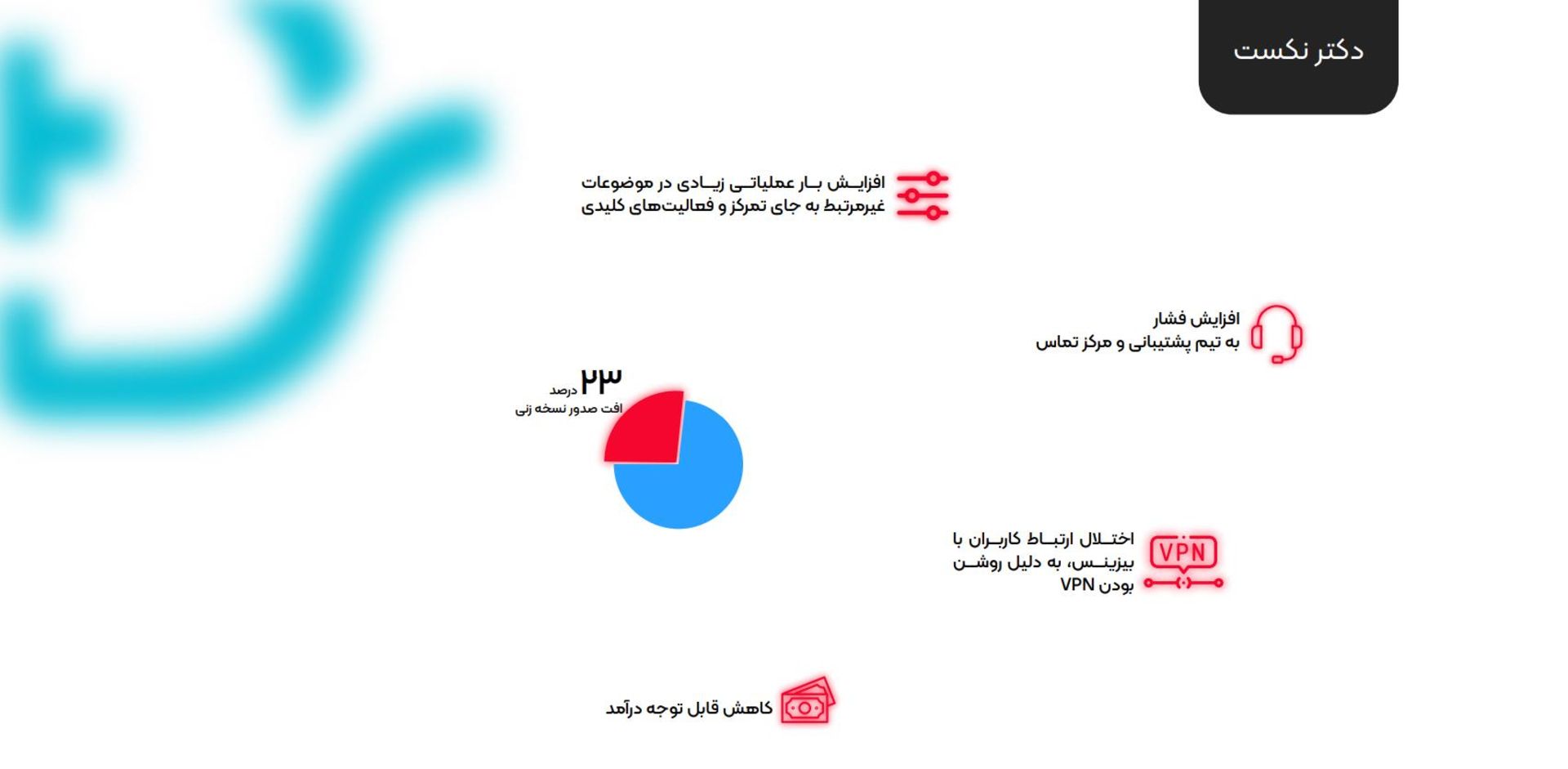 گزارش پلتفرم دکترنکست از آسیب های محدودیت اینترنت