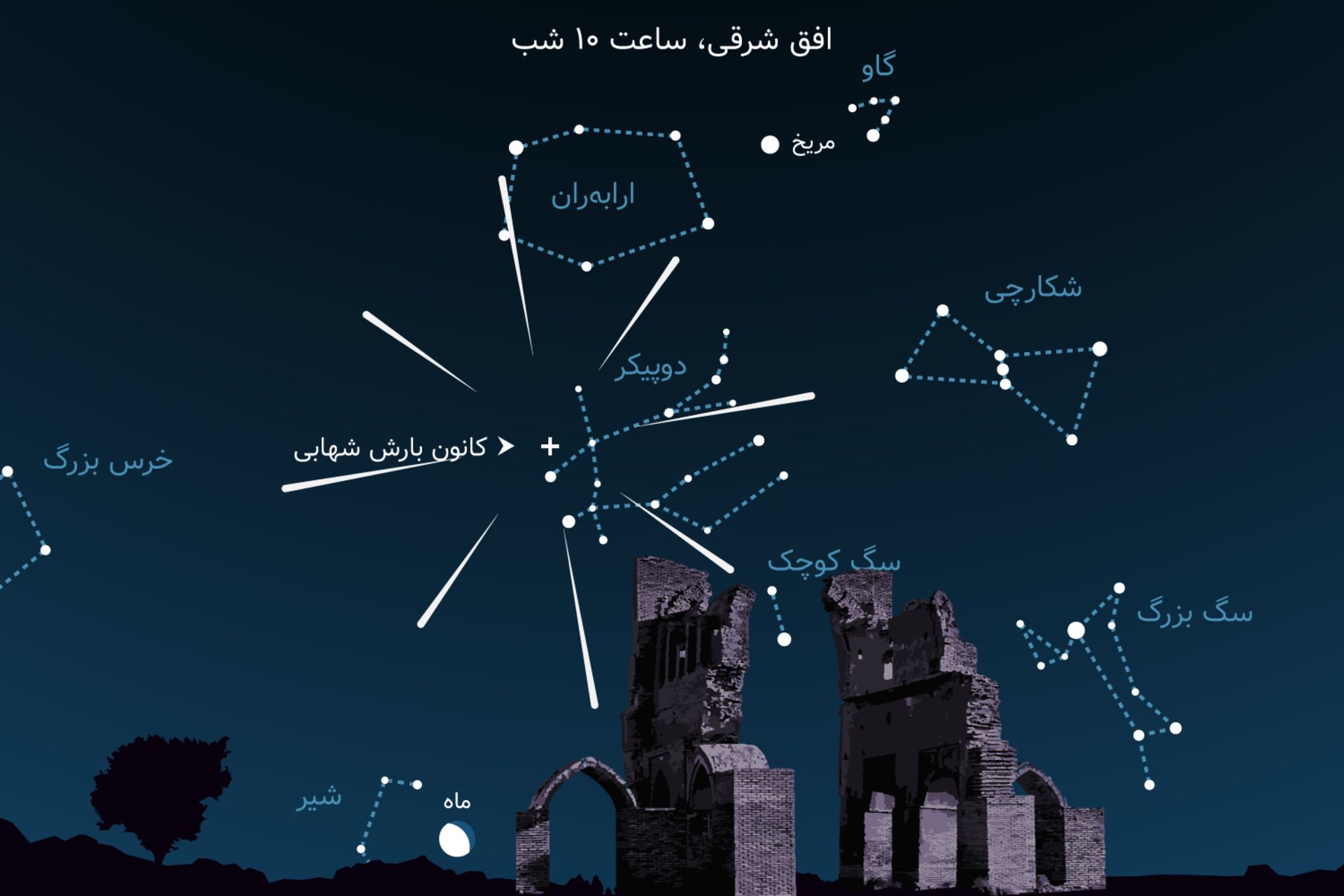 بارش شهابی جوزایی آذر ۱۴۰۱