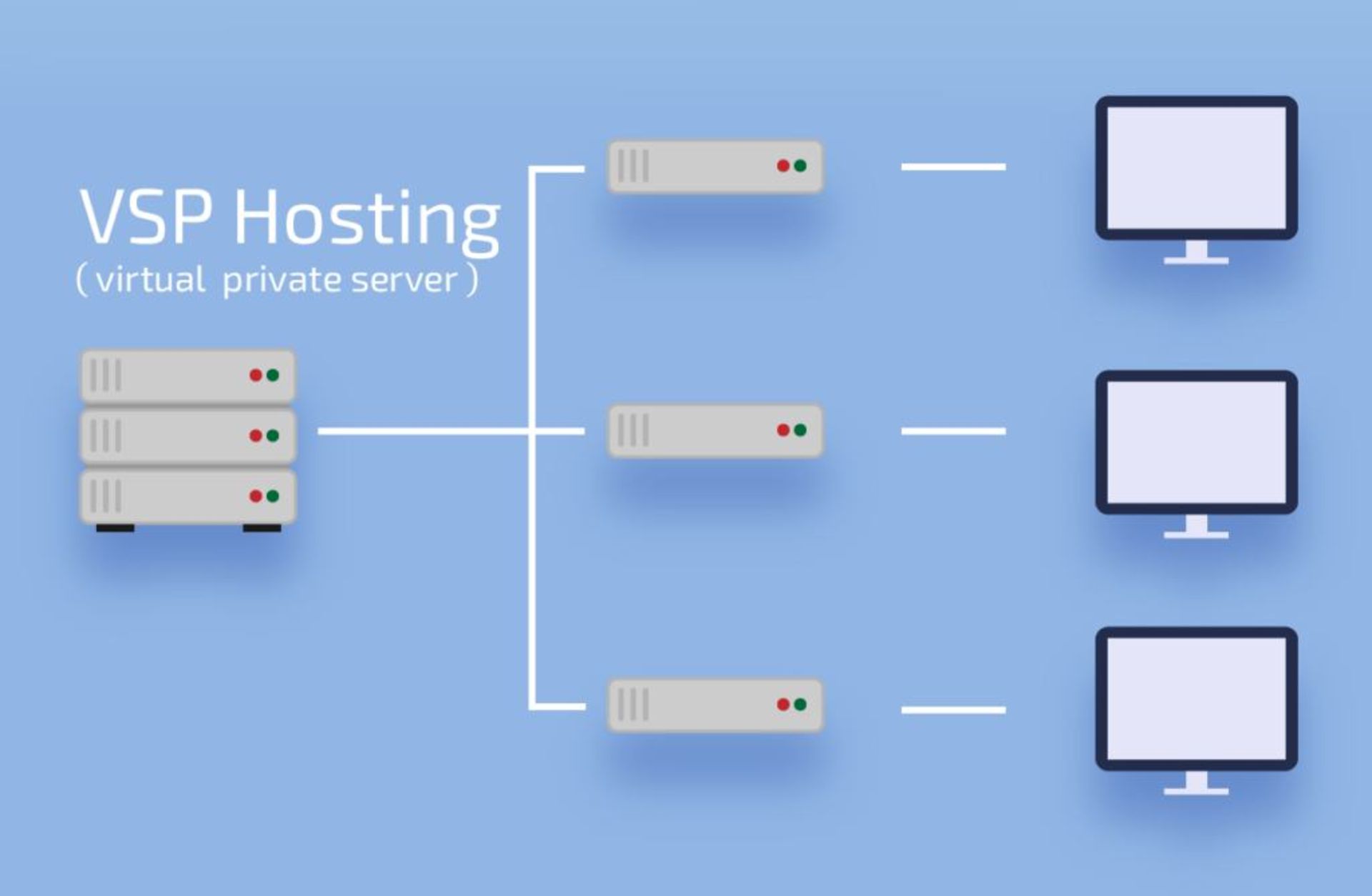 مرجع متخصصين ايران VPS چگونه كار مي‌كند؟