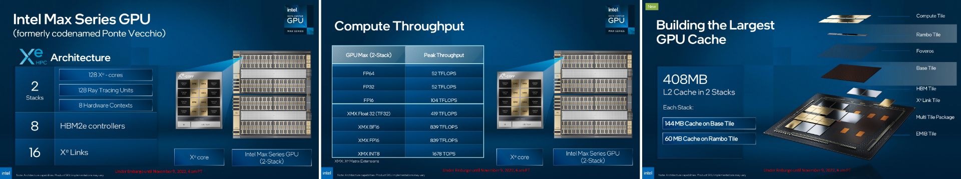 مشخصات فنی پردازنده گرافیکی Intel GPU Max دیتاسنتر