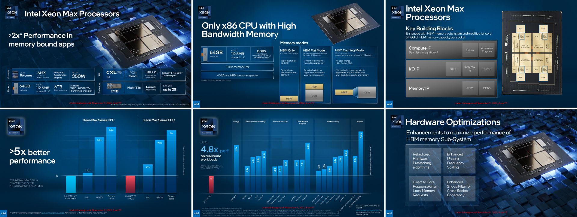 مشخصات فنی پردازنده های Intel Xeon Mx