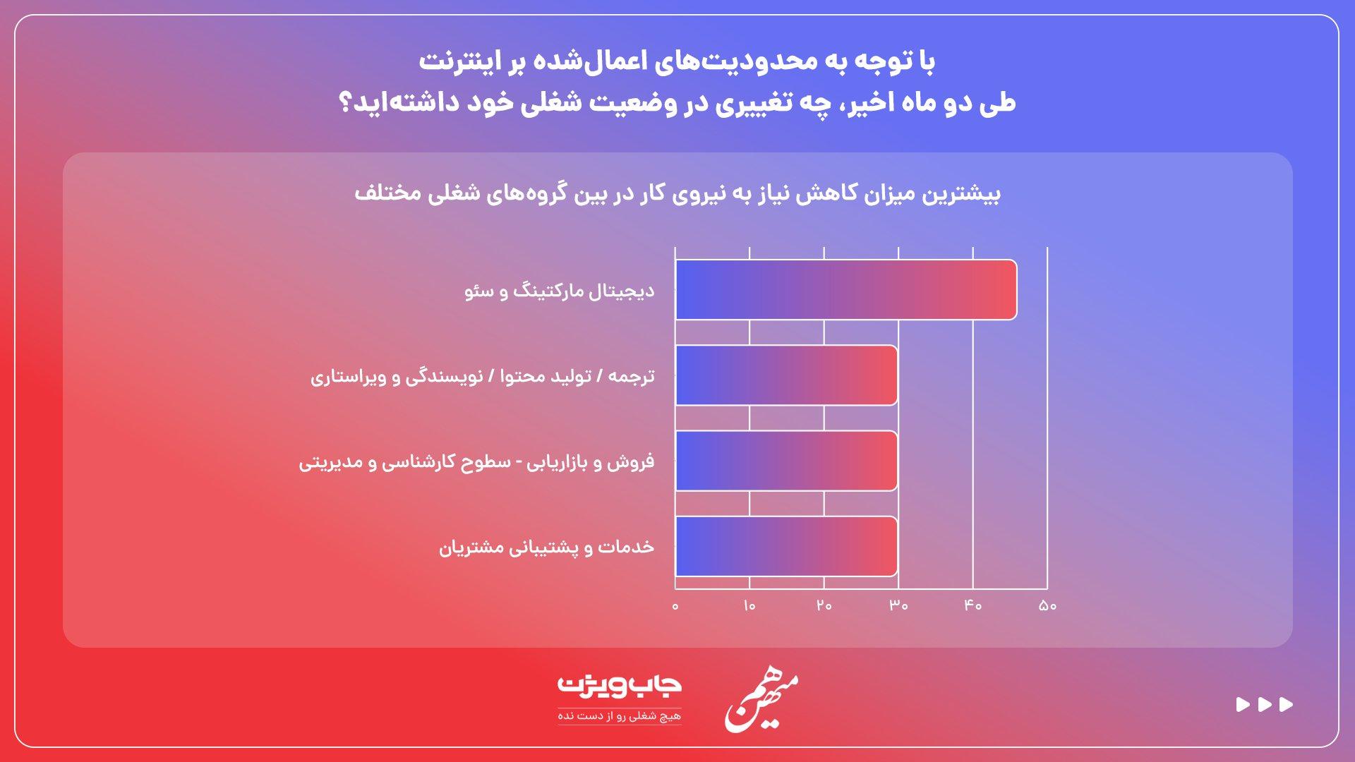 نظرسنجی جاب‌ویژن