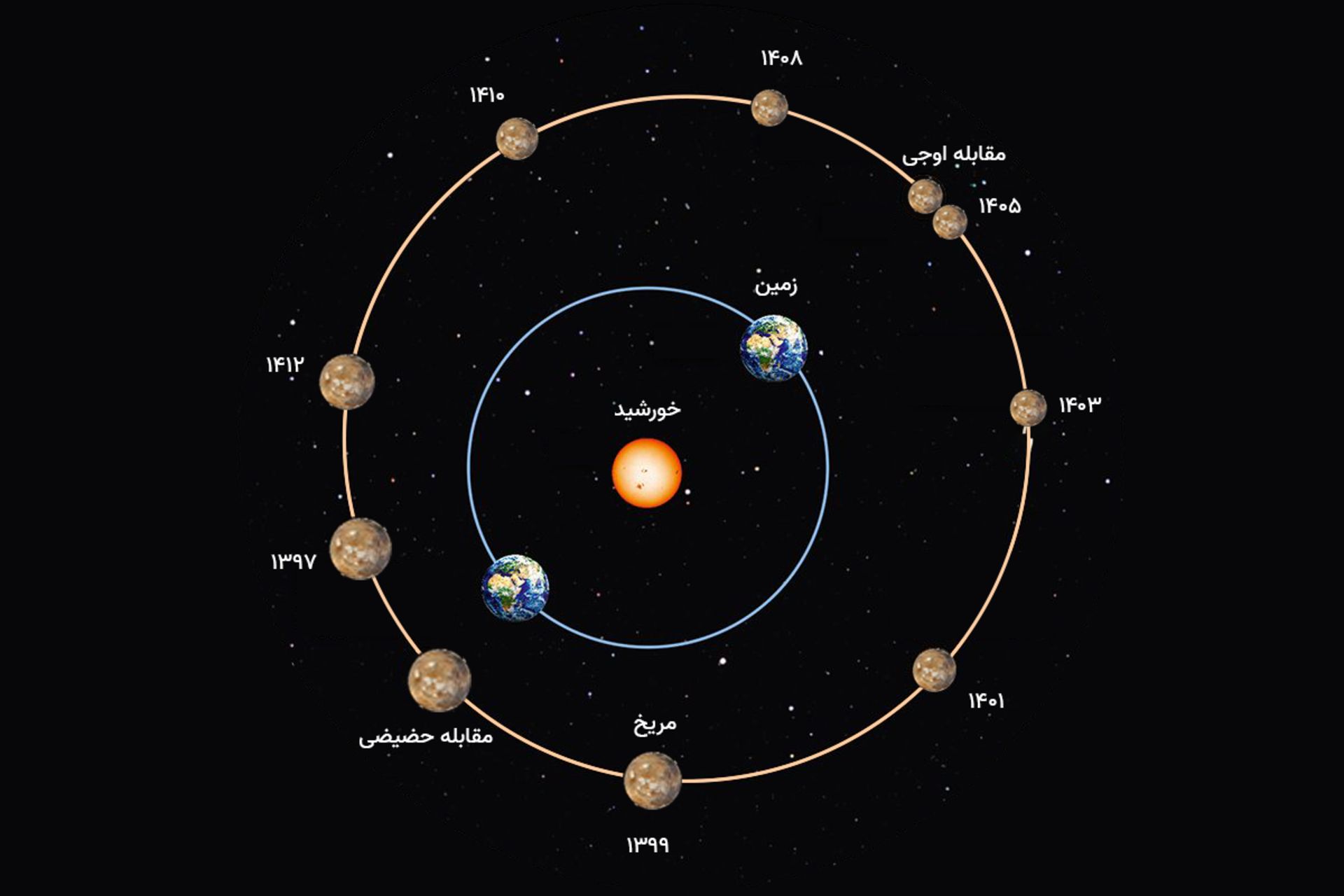مقابله های زمین و مریخ