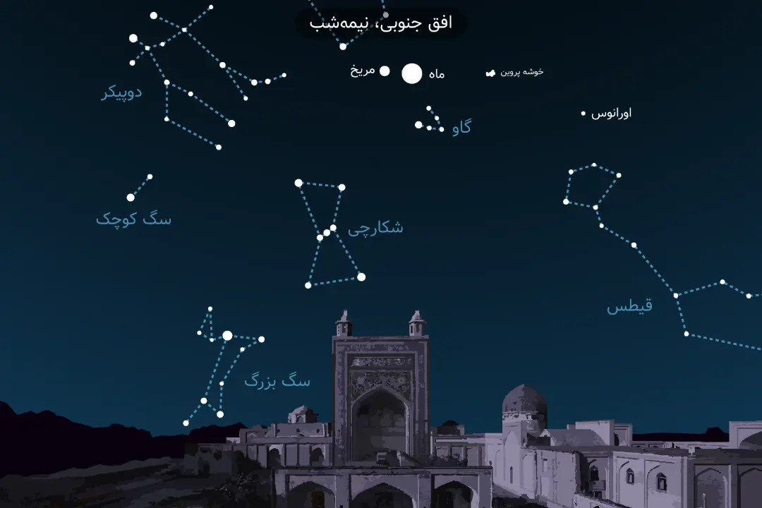 مقارنه ماه و مریخ آذر ۱۴۰۱