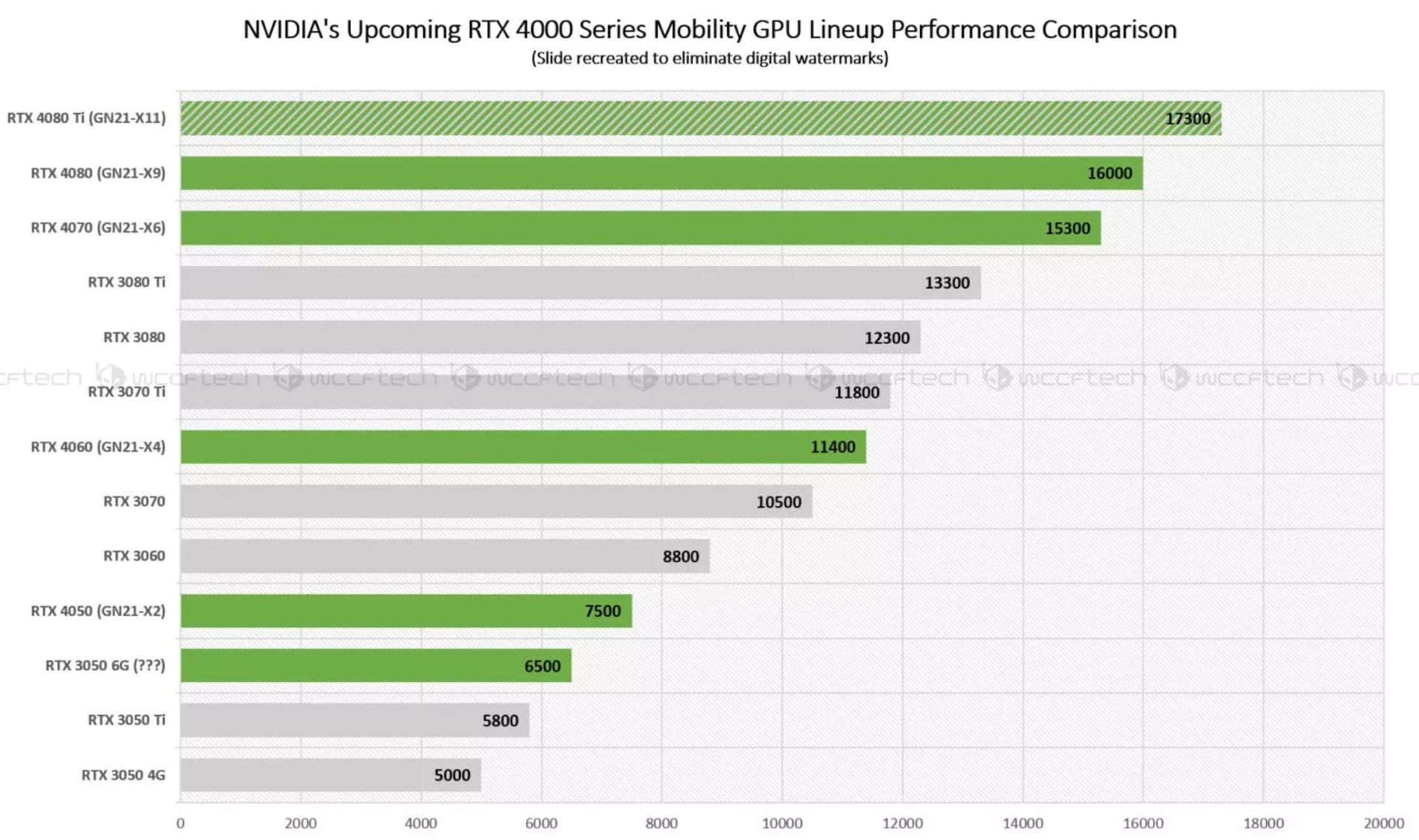 بنچمارک گرافیکهای سری RTX 40 Mobility انویدیا