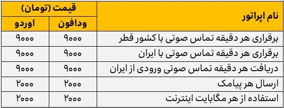 تعرفه ایرانسل برای جام جهانی قطر