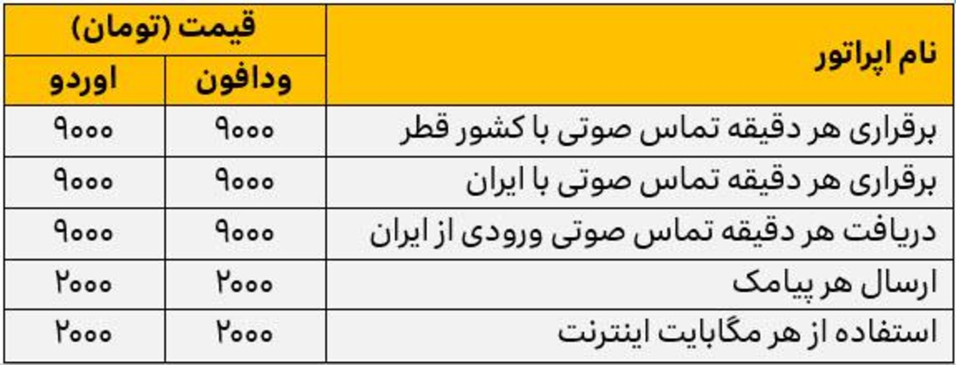 تعرفه ایرانسل برای جام جهانی قطر