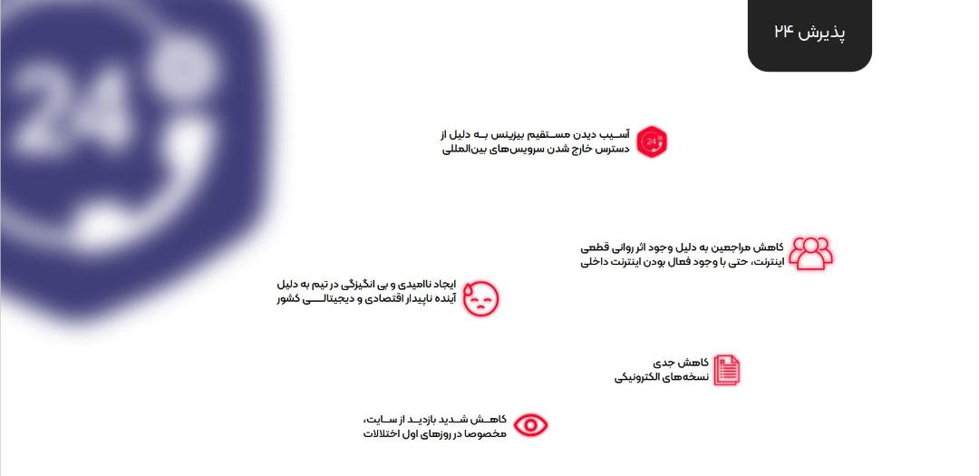گزارش پلتفرم پذیرش24 از آسیب های محدودیت اینترنت