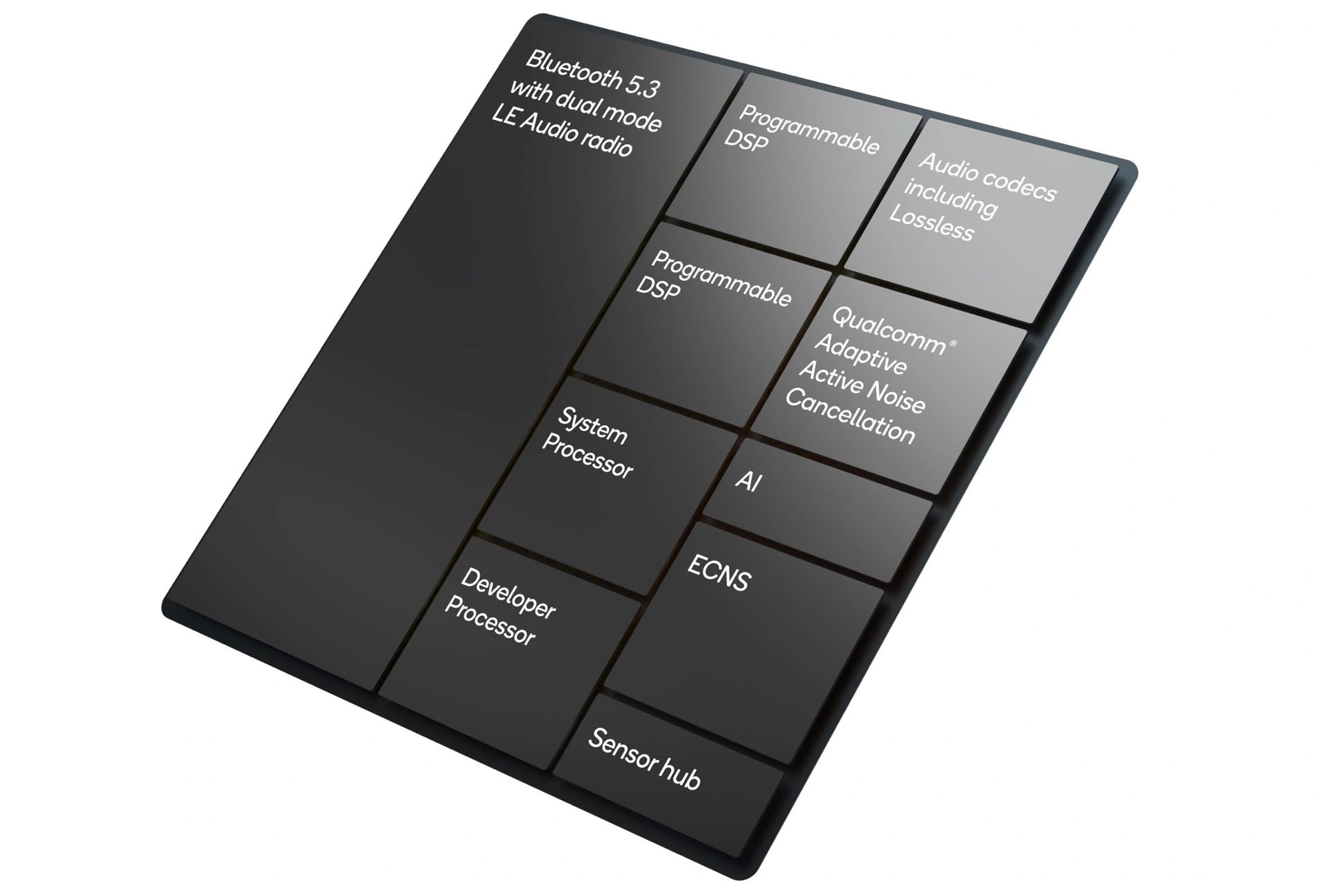 بلوک های پردازشی تراشه S5 Gen 2 و S3 Gen 2 کوالکام