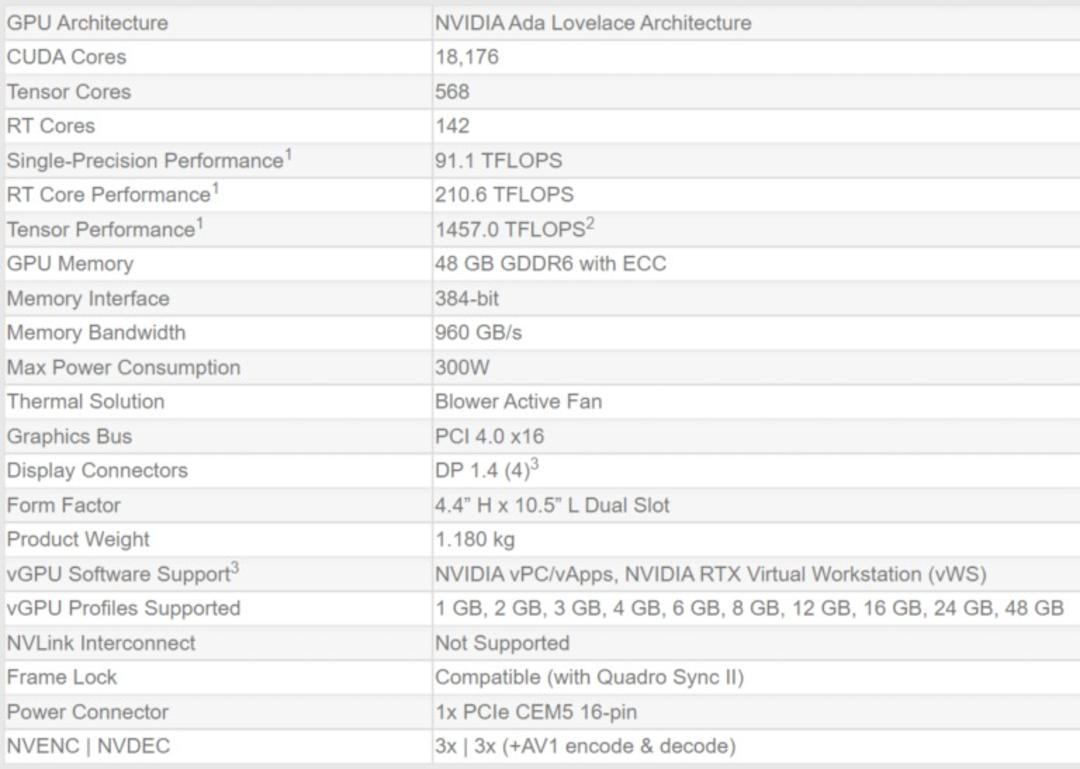 rtx-a6000-ada-specs