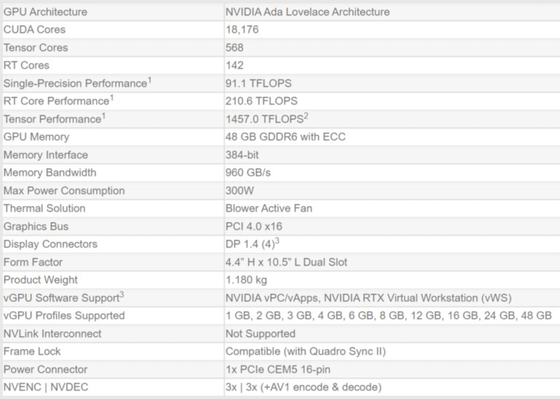 rtx-a6000-ada-specs