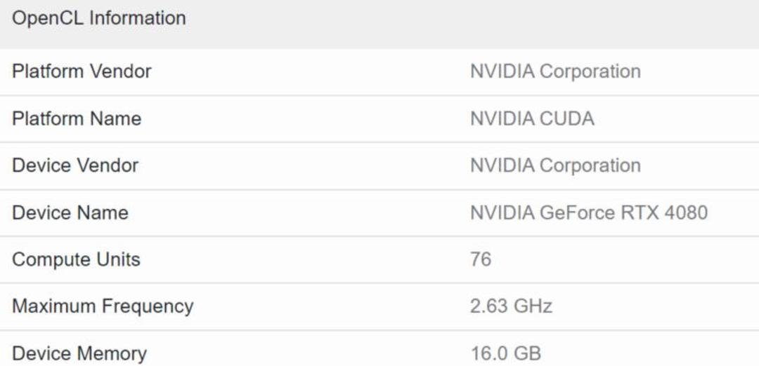 بنچمارک RTX 4080 انویدیا