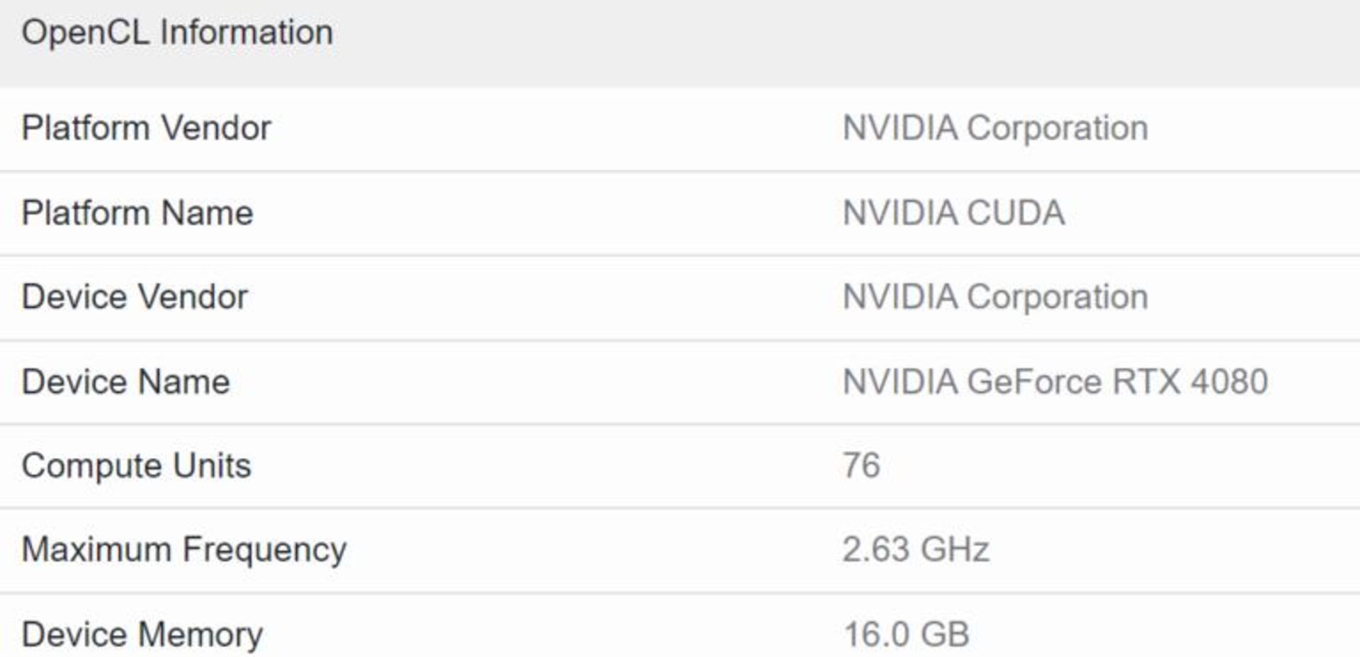 بنچمارک RTX 4080 انویدیا