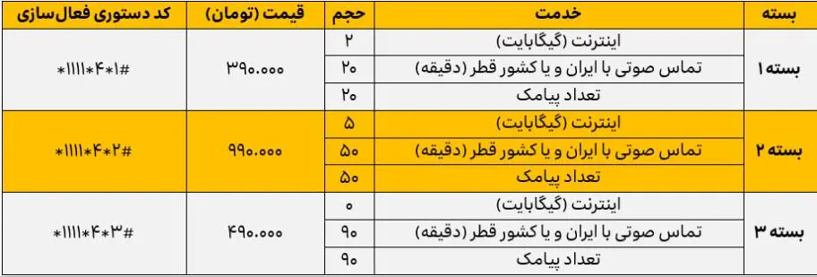 سرویس رومینگ ایرانسل برای جام جهانی قطر
