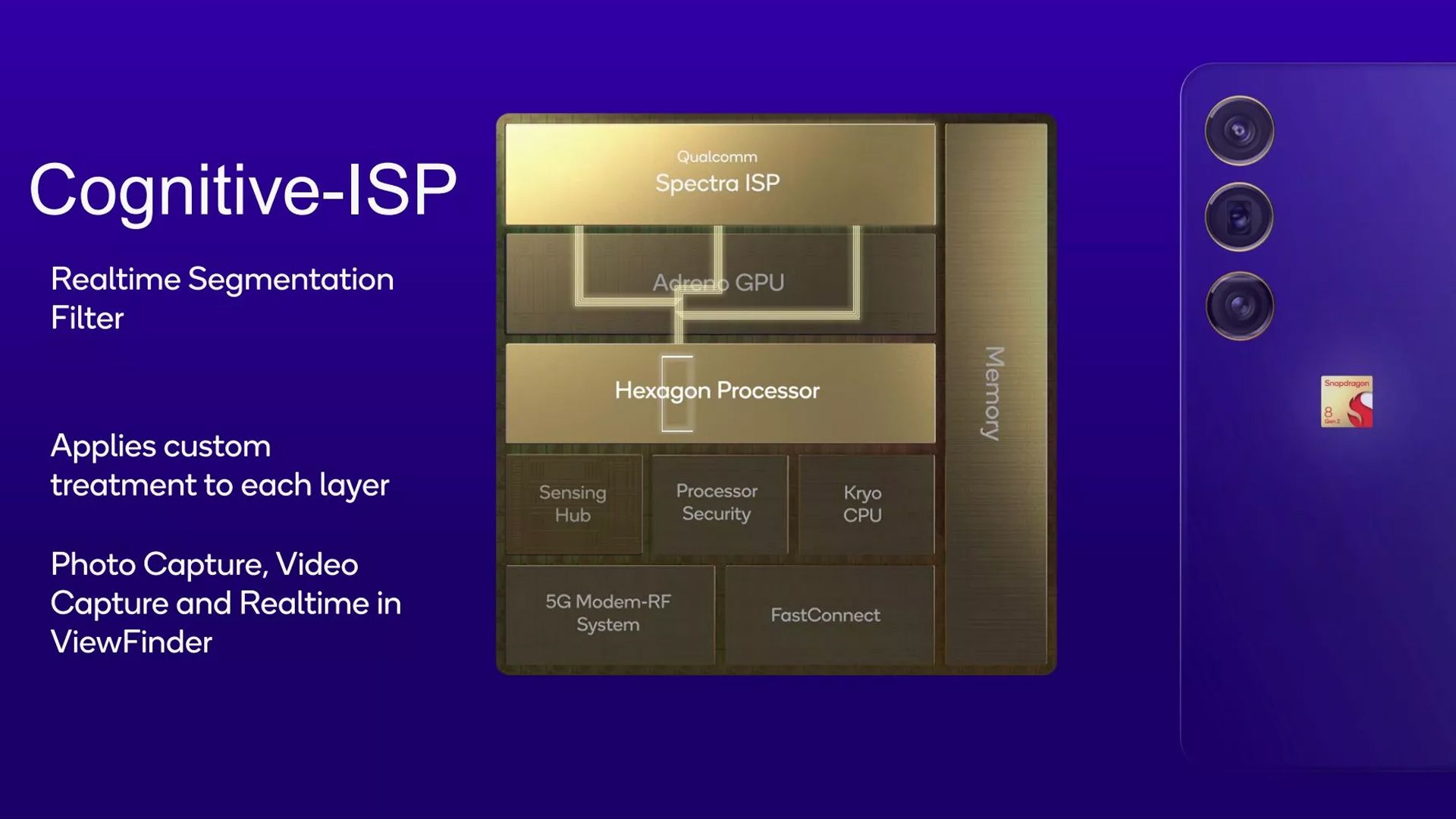 ویژگی های ISP در پردازنده اسنپدراگون 8 نسل 2 کوالکام