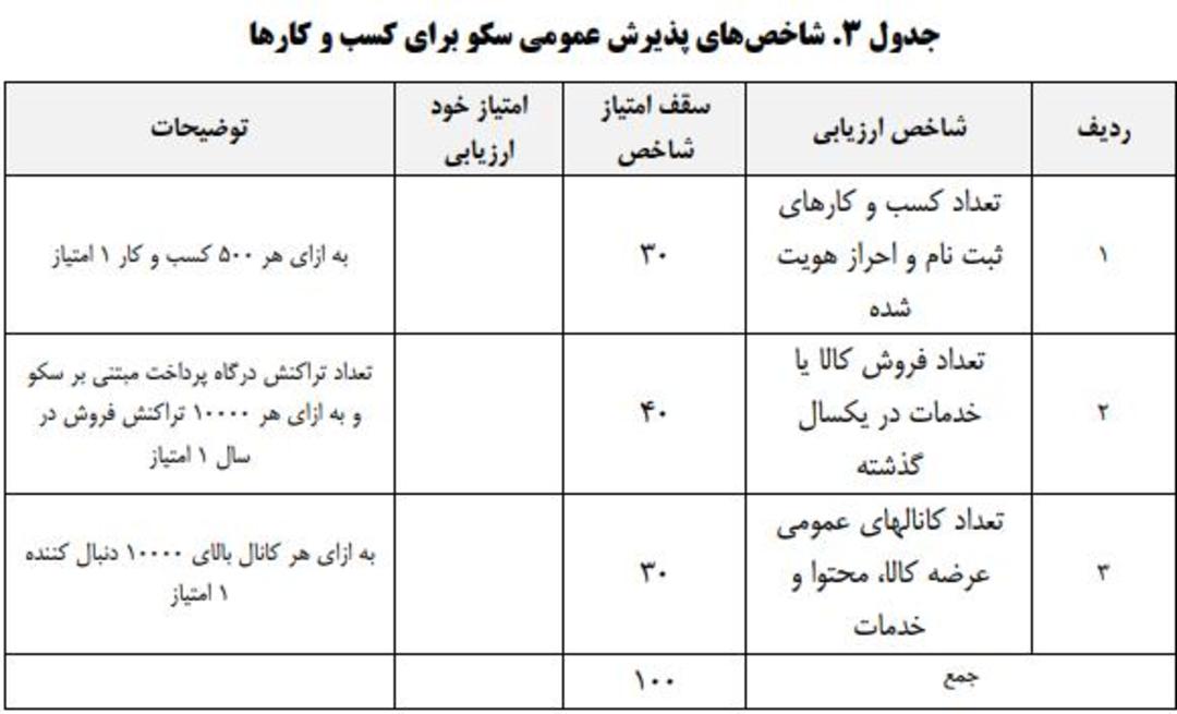 جدول حمایت از پلتفرم‌های داخلی