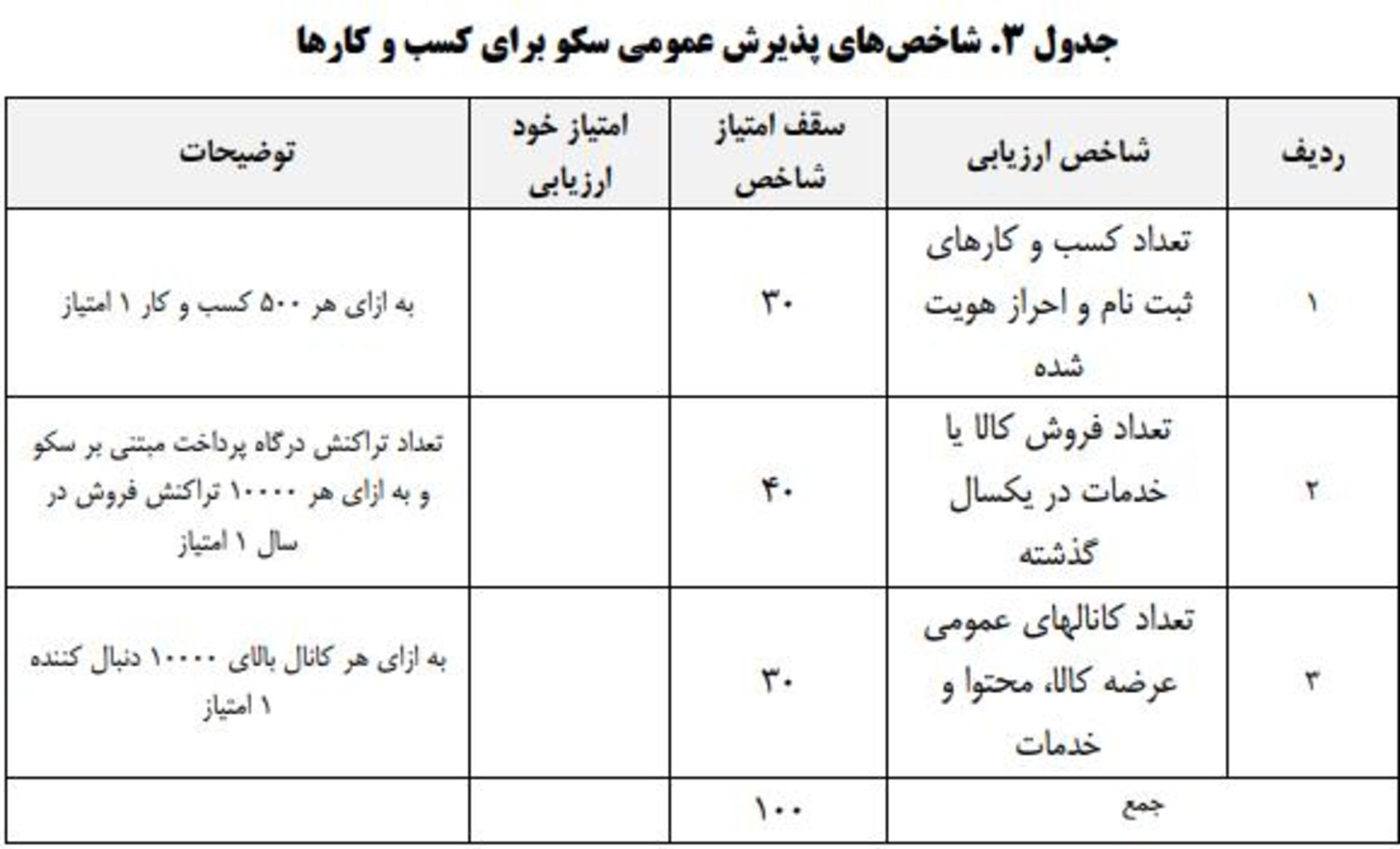 جدول حمایت از پلتفرم‌های داخلی