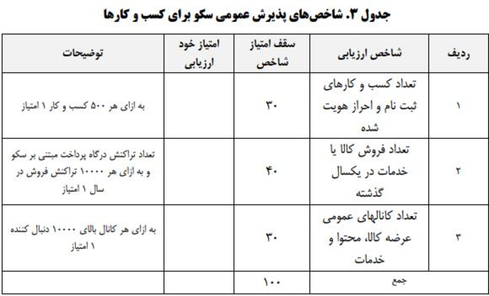 جدول حمایت از پلتفرم‌های داخلی