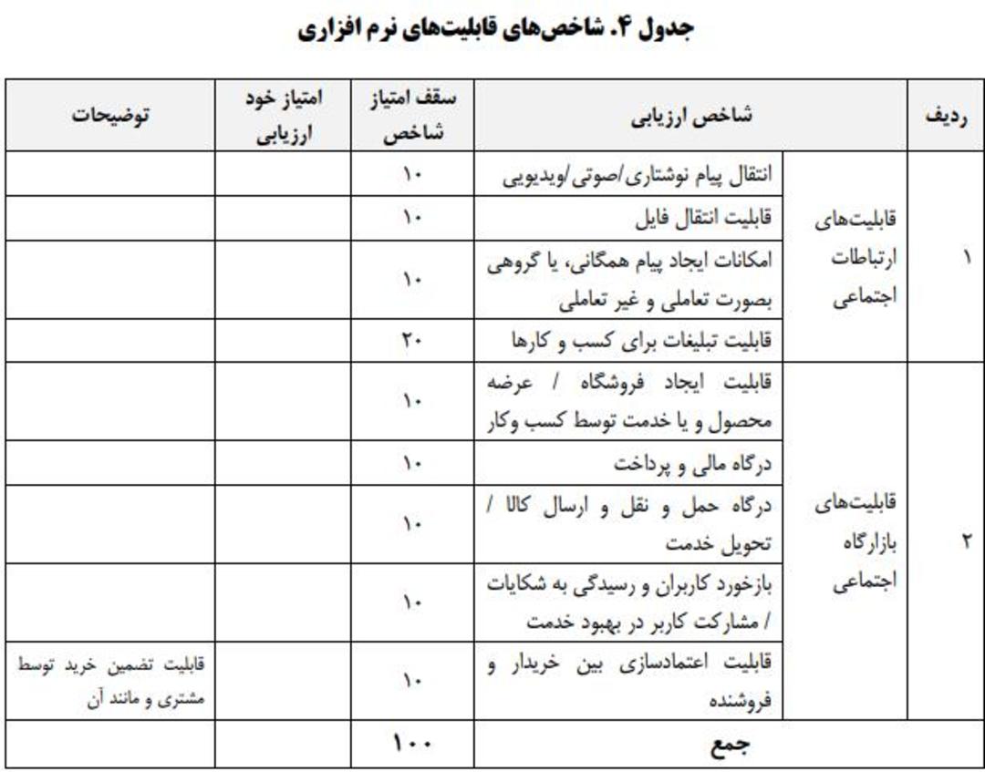 جدول حمایت از پلتفرم‌های داخلی