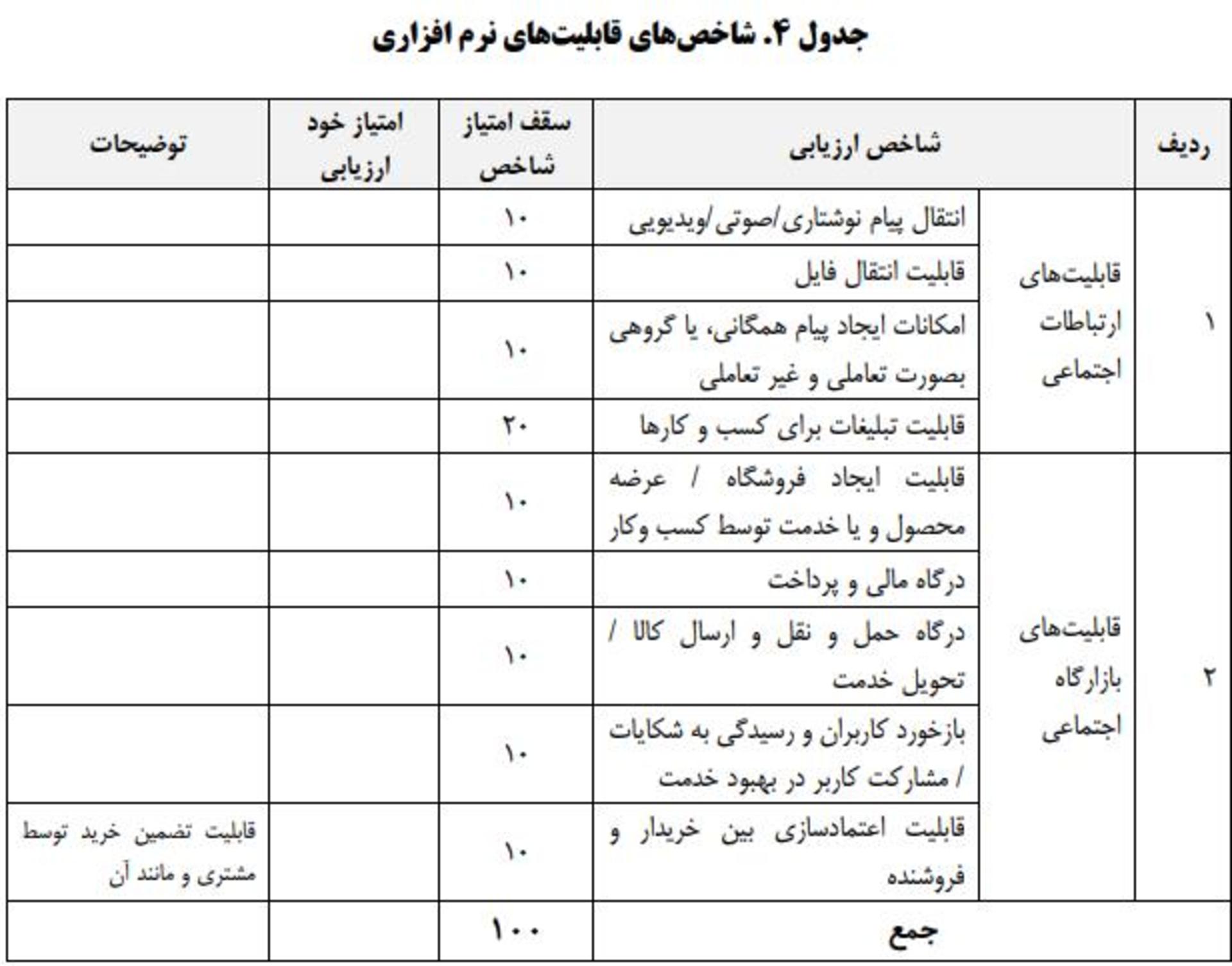 جدول حمایت از پلتفرم‌های داخلی