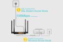 اتصالات مودم - روتر تی پی لینک tp-link Archer VR300 V1