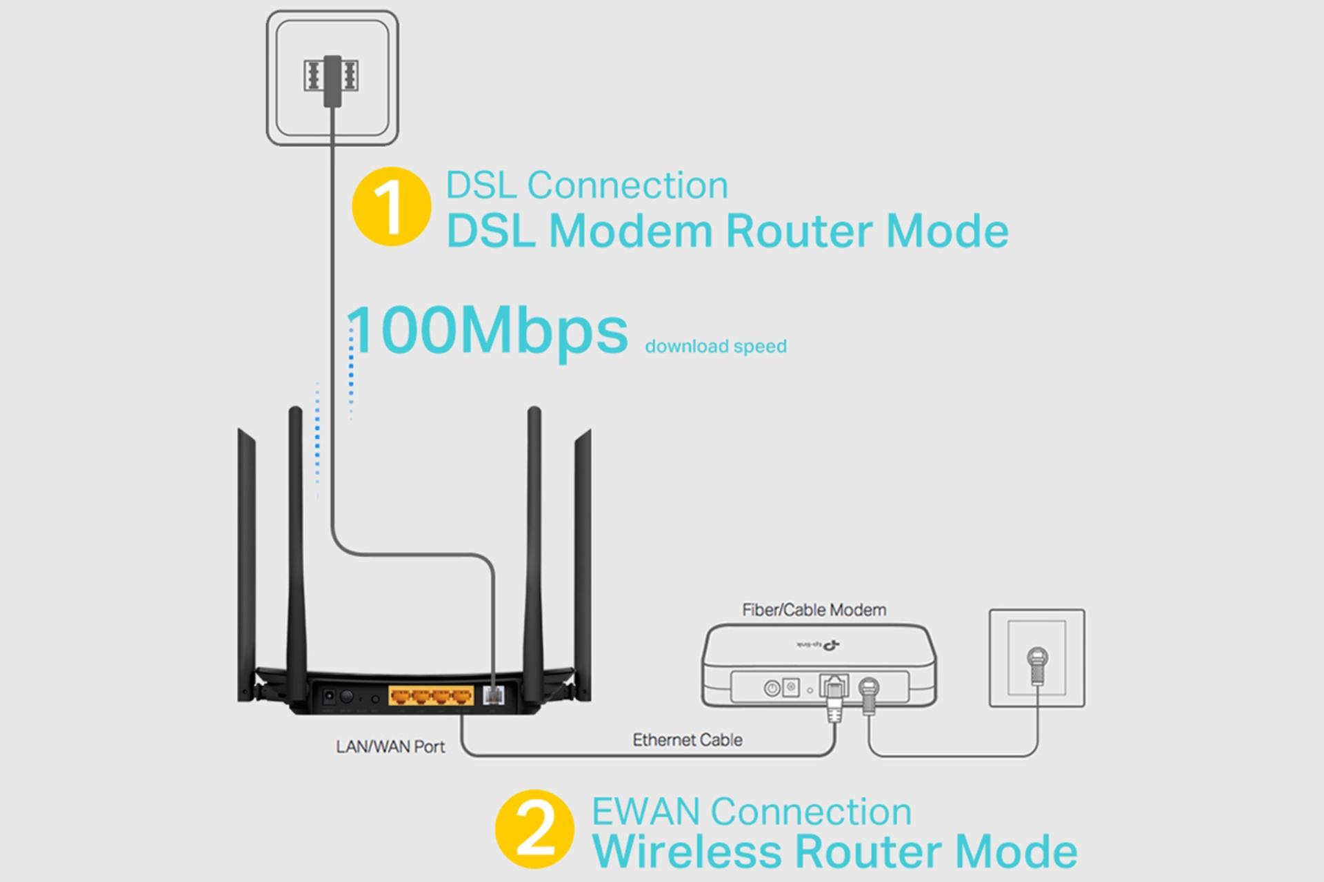 اتصالات مودم - روتر تی پی لینک tp-link Archer VR300 V1