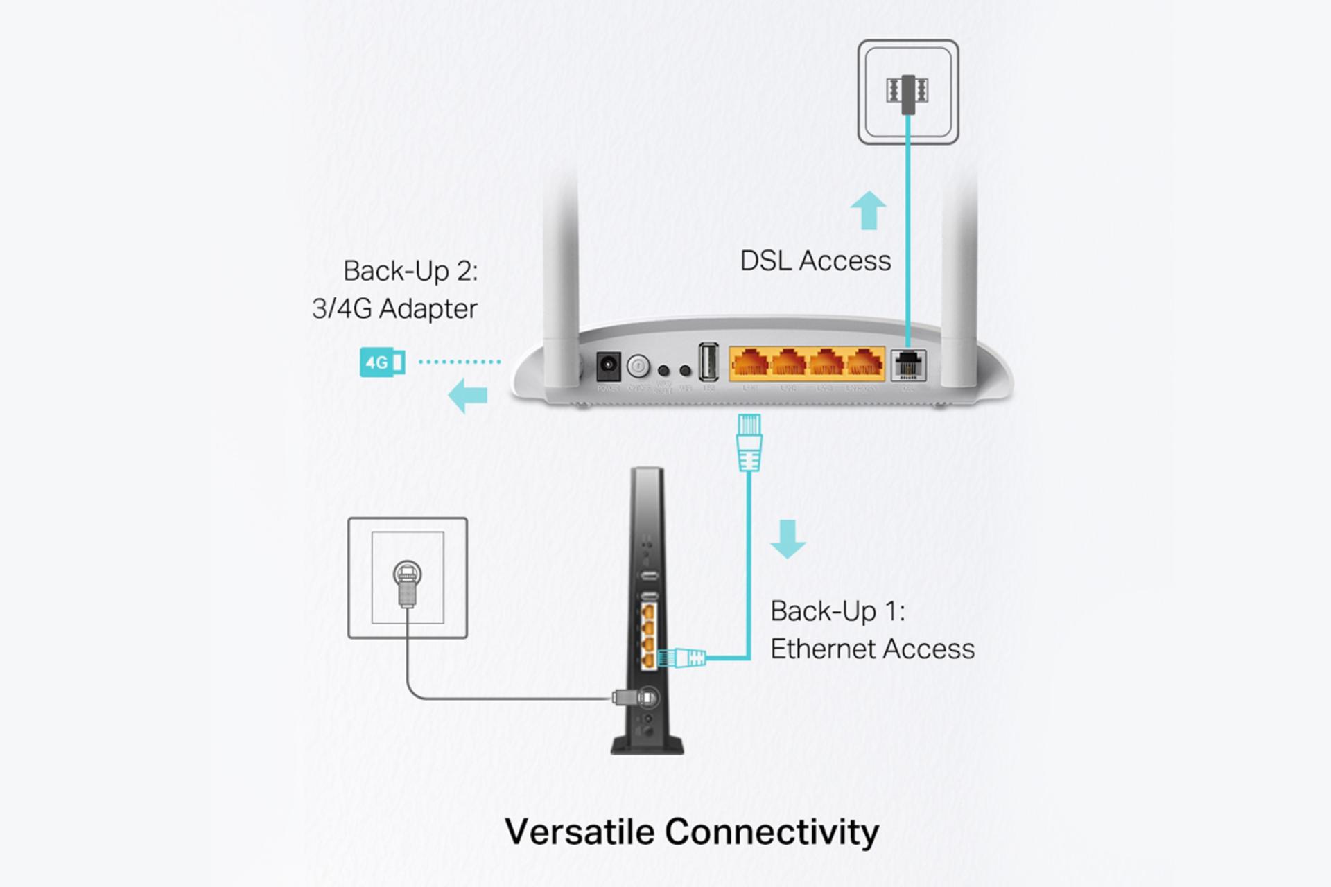 اتصالات مودم - روتر تی پی لینک tp-link TD-W9970 V4