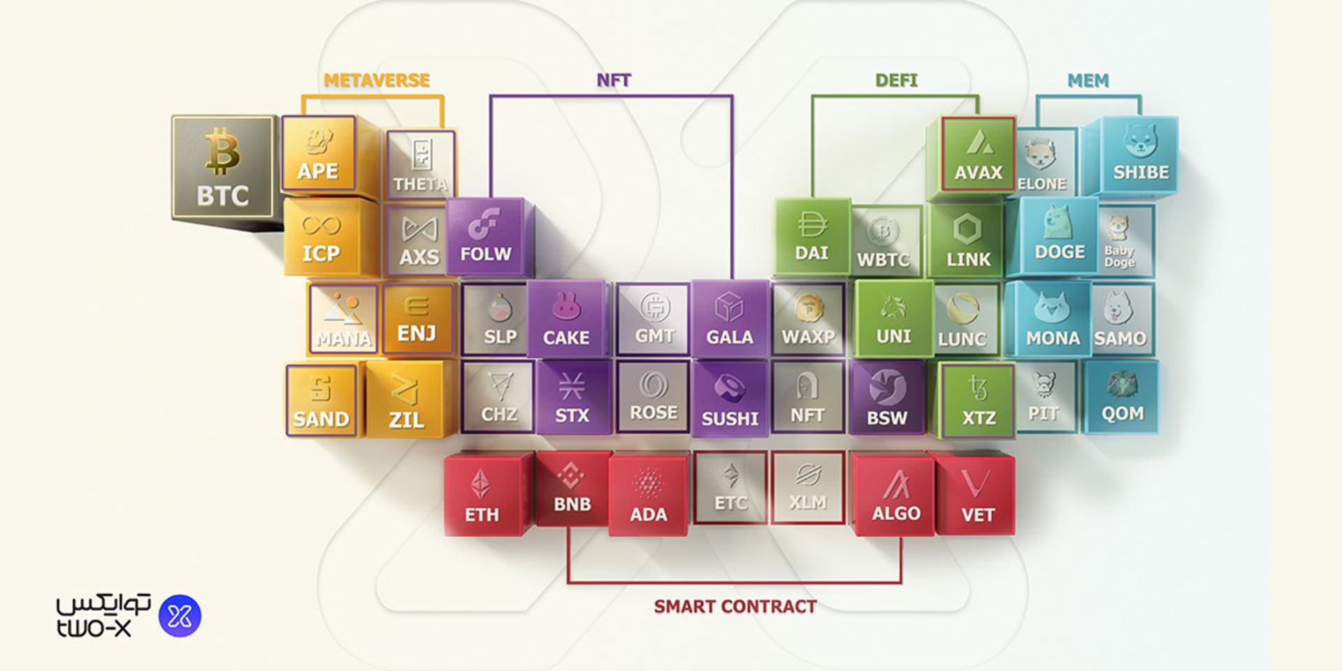 صرافی توایکس