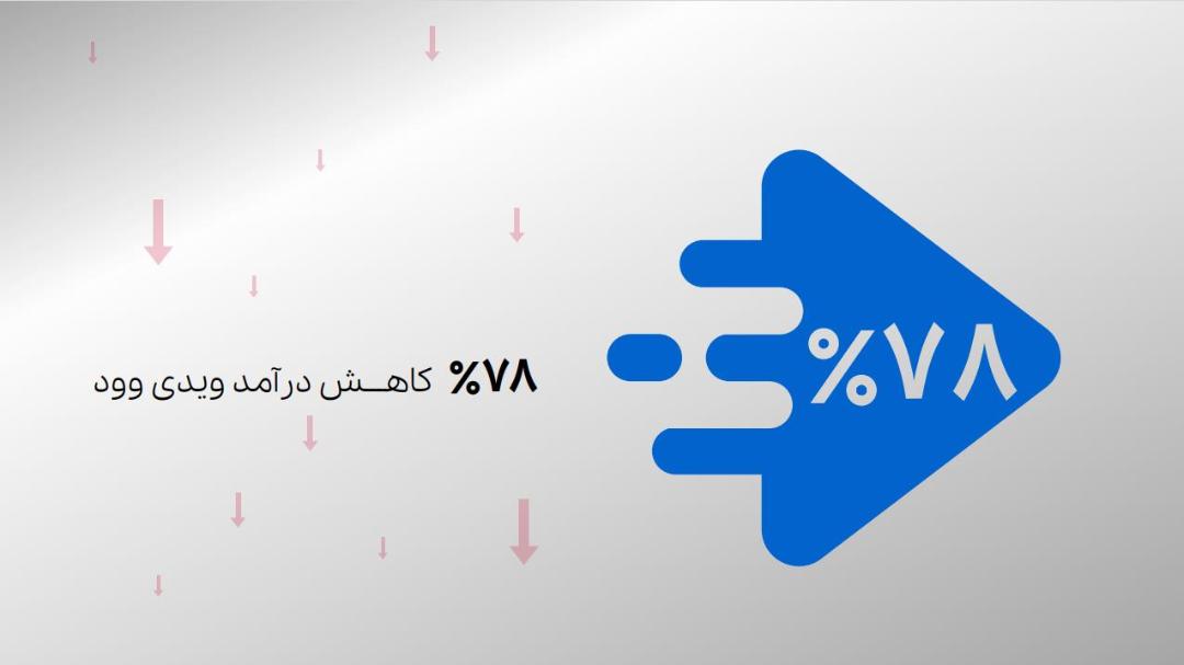 کاهش درآمد ویدی‌وود