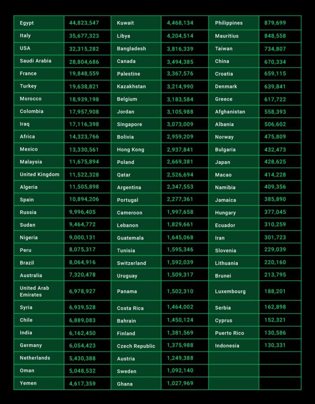 بانک داده ۵۰۰ میلیون شماره موبایل کاربران واتساپ