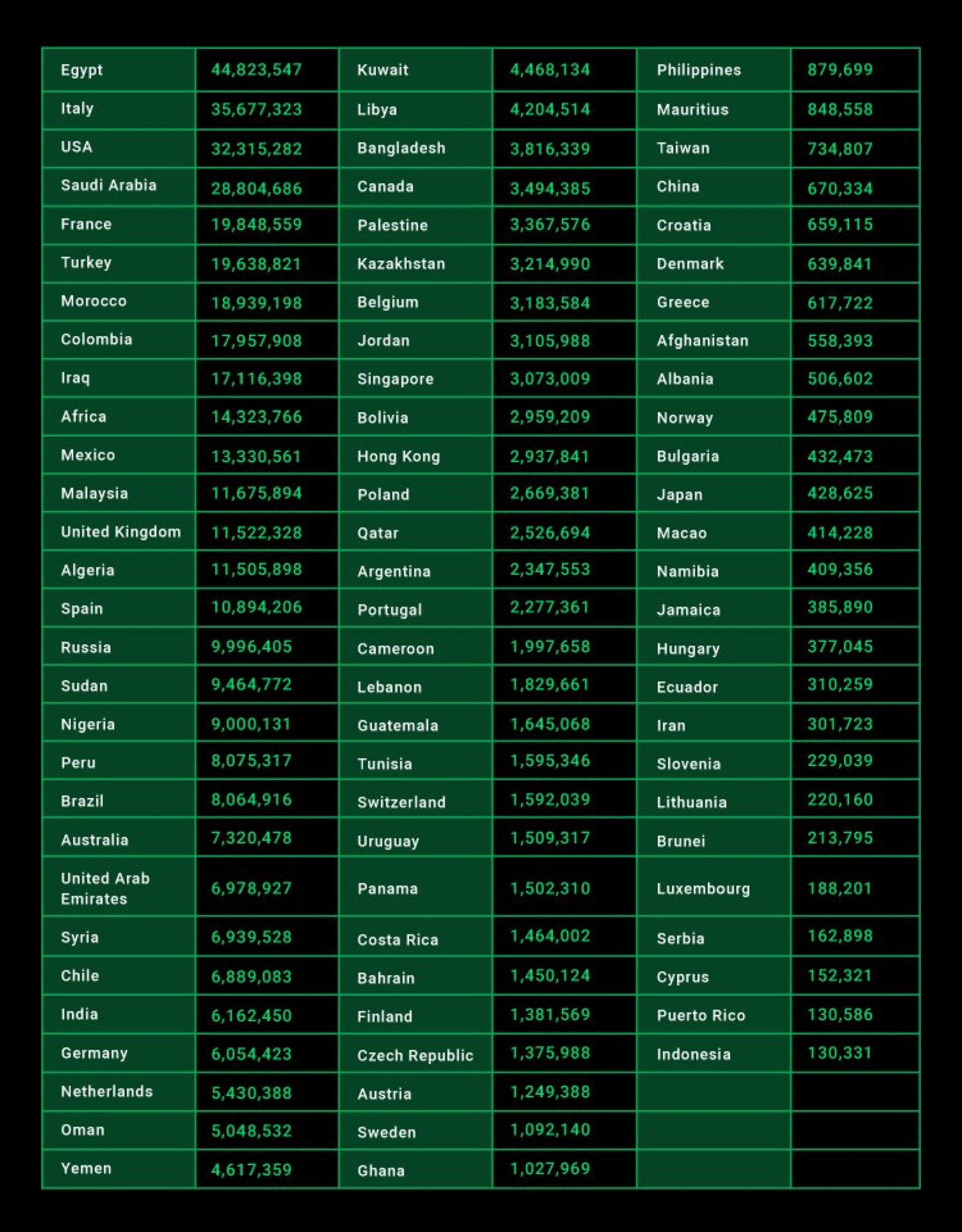 بانک داده ۵۰۰ میلیون شماره موبایل کاربران واتساپ