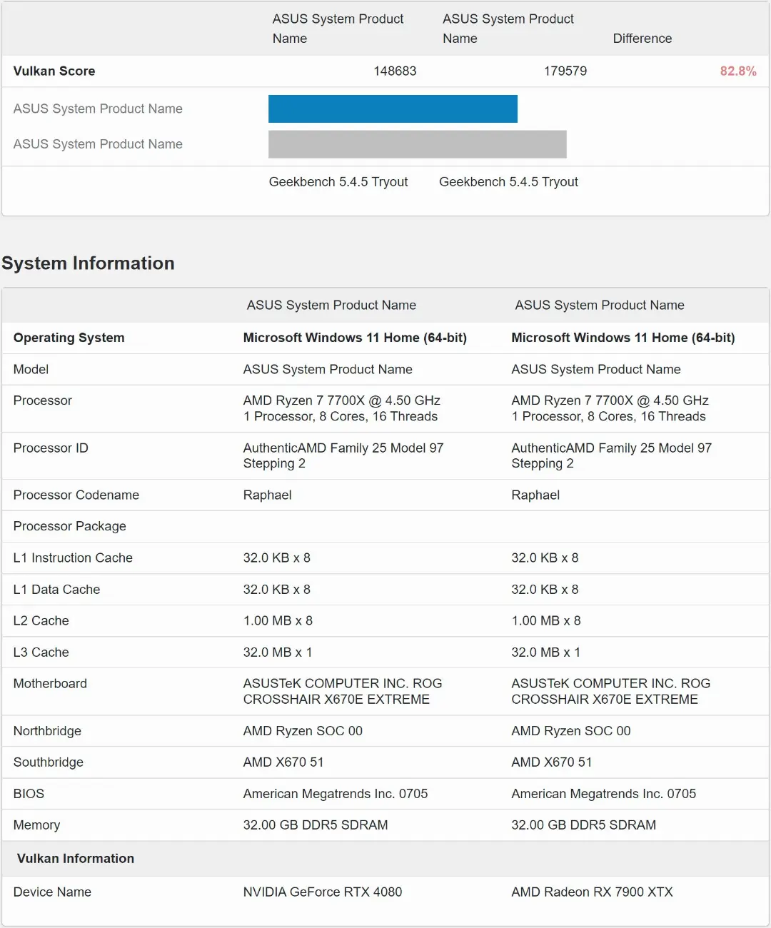 نتایج آزمون Vulkan API: گرافیک AMD RX 7900 XTX درمقابل RTX 4080 انویدیا
