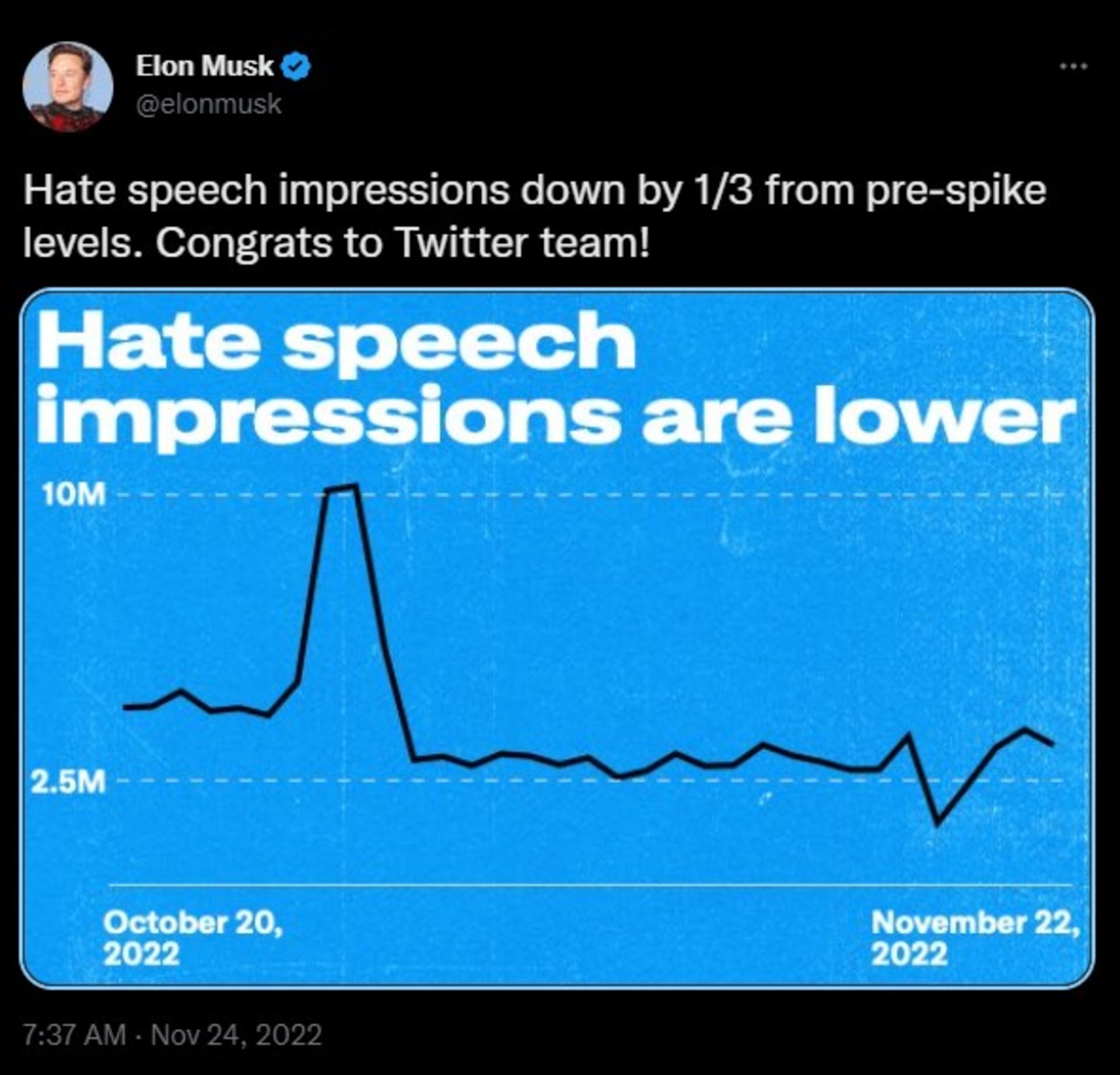 توییت ایلان ماسک