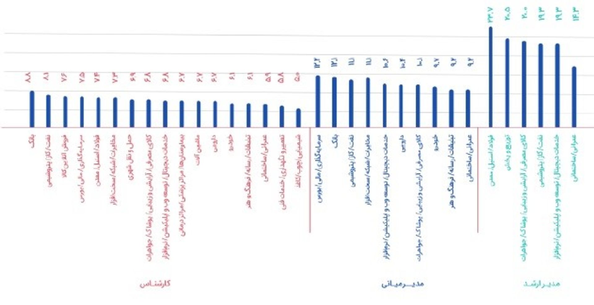گزارش ایران‌تلنت درباره وضعیت استخدام و حقوق