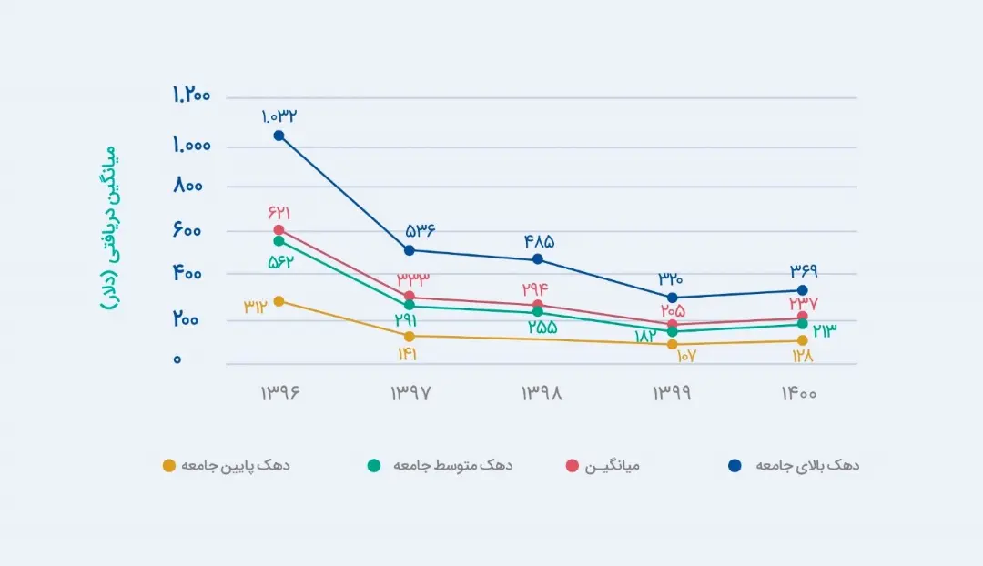 گزارش ایران‌تلنت درباره وضعیت استخدام و حقوق
