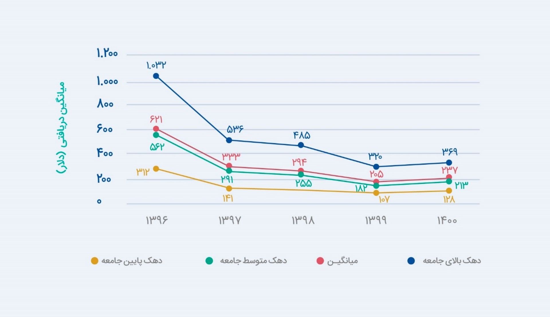 گزارش ایران‌تلنت درباره وضعیت استخدام و حقوق