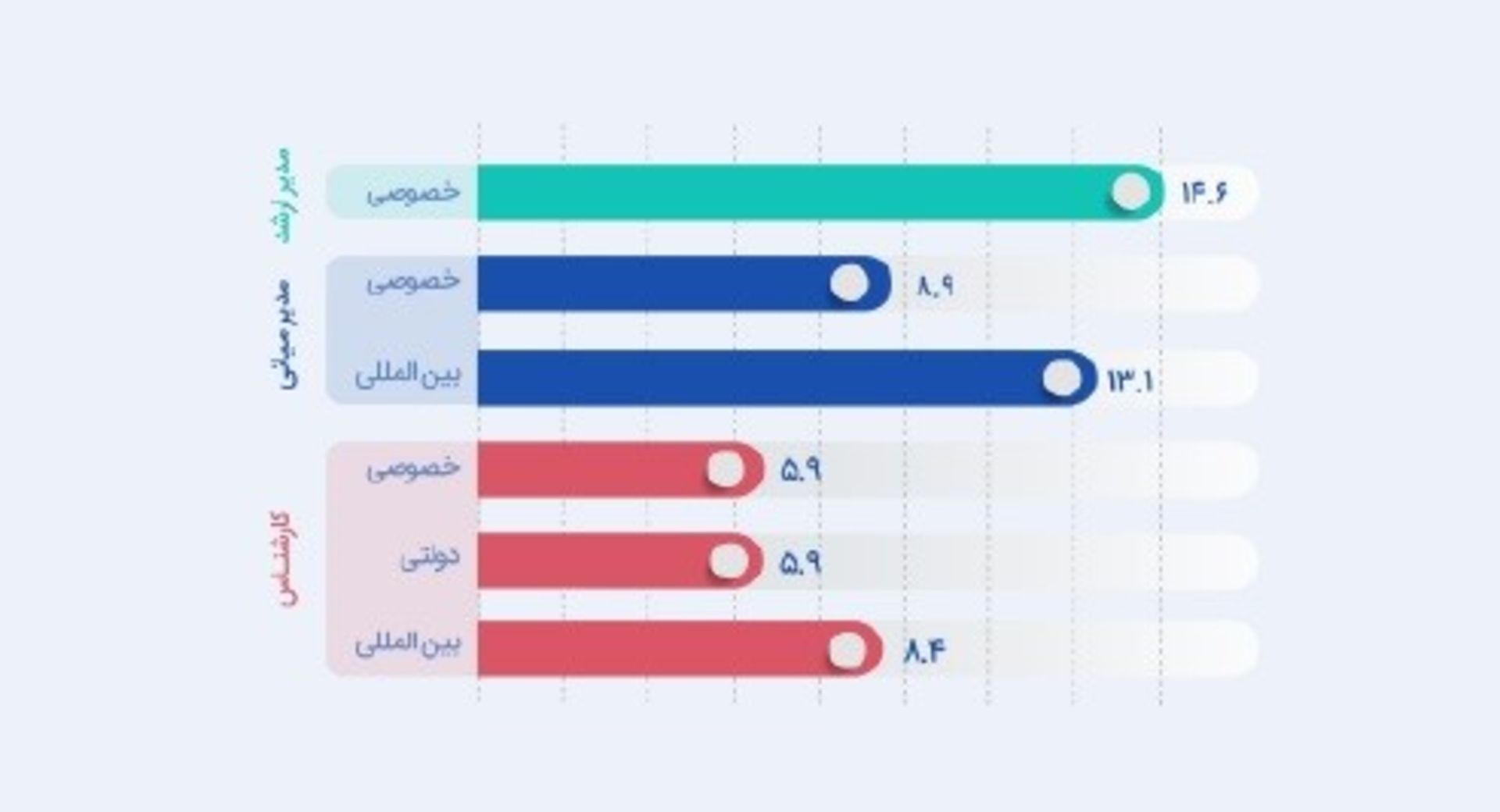 گزارش ایران‌تلنت درباره وضعیت استخدام و حقوق