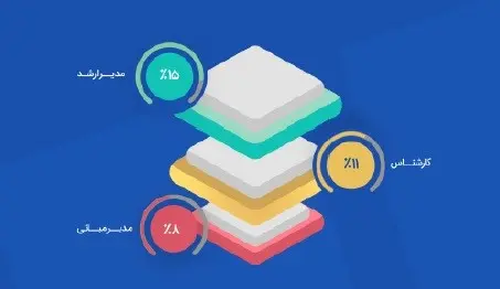 گزارش ایران‌تلنت درباره وضعیت استخدام و حقوق