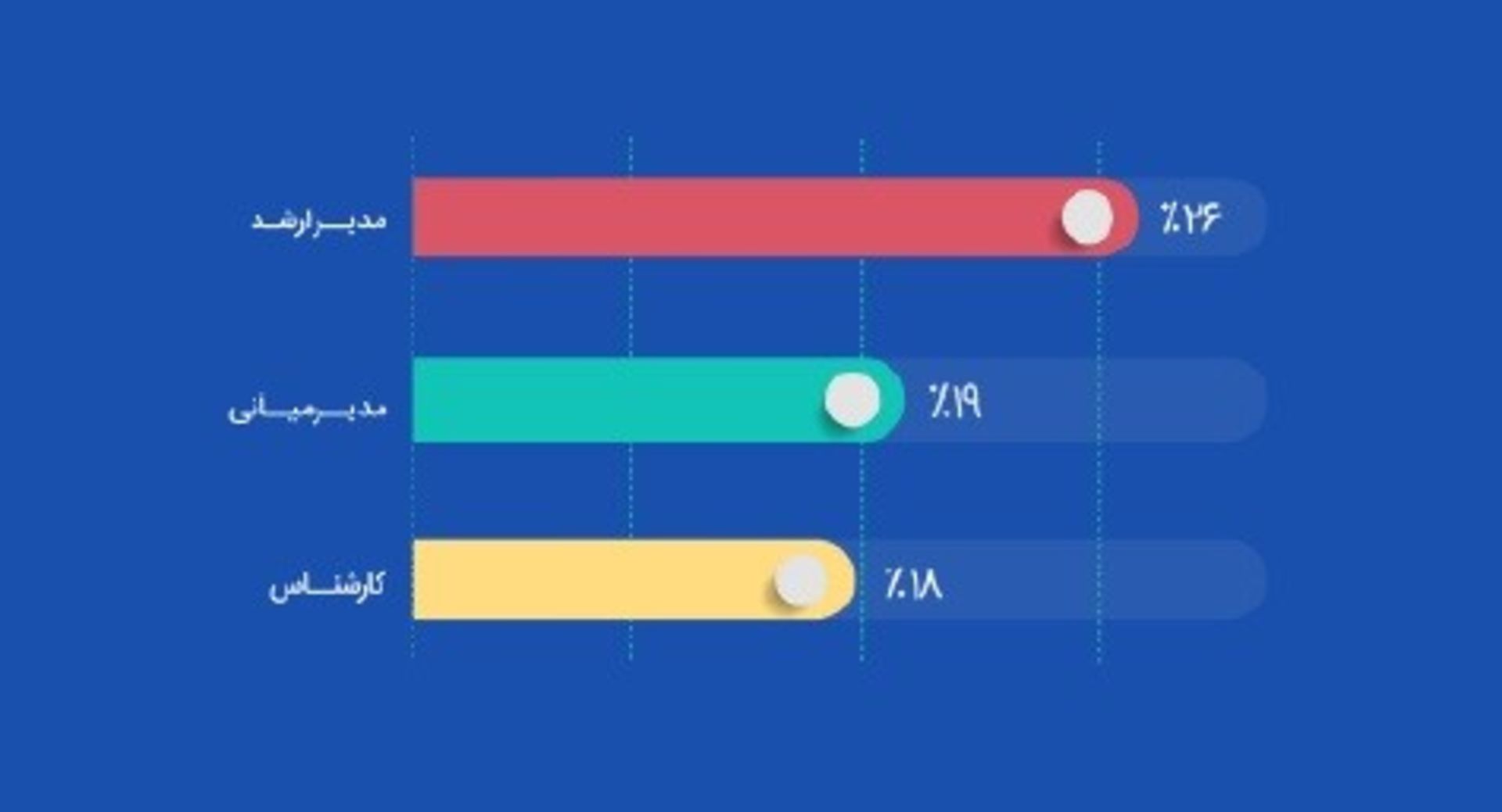گزارش ایران‌تلنت درباره وضعیت استخدام و حقوق