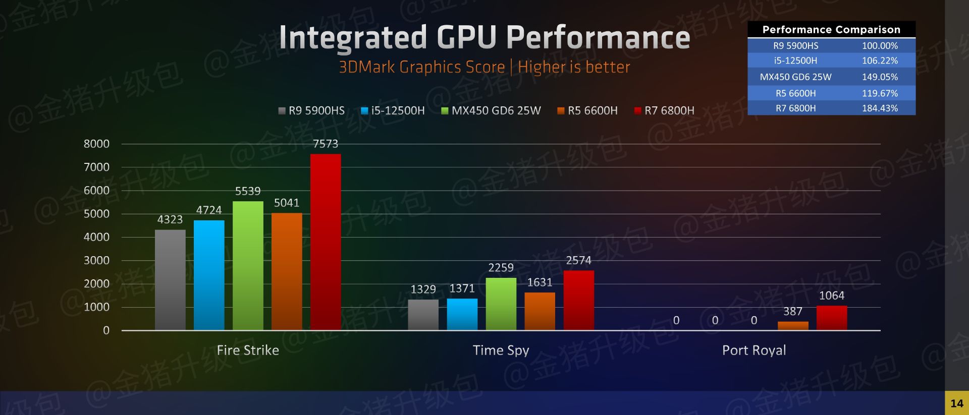 rdna-2-radeon-680m-vs-mx450-3d-benchmarks-(source-zhihu