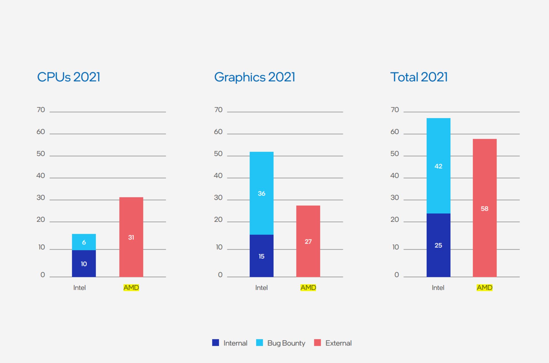 product security report 