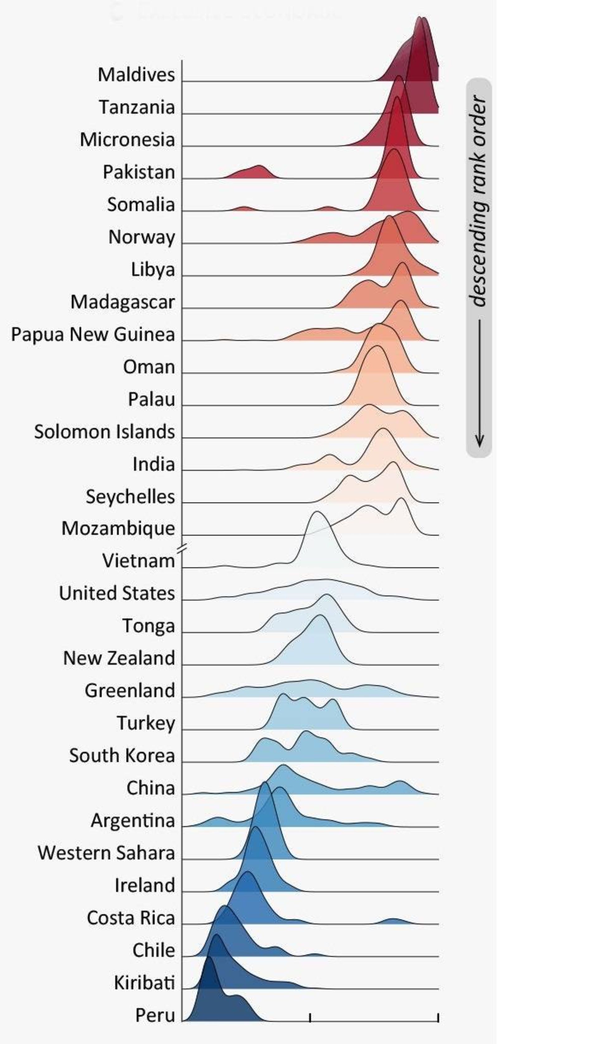 افزایش دمای دریاها / extreme marine heat 