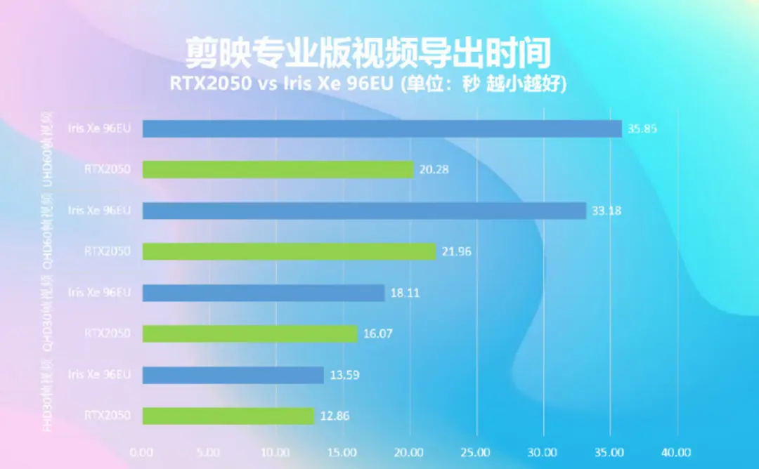 geforce-rtx-2050-video-encode