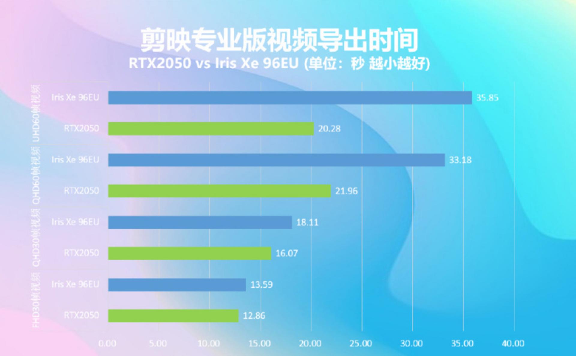 geforce-rtx-2050-video-encode