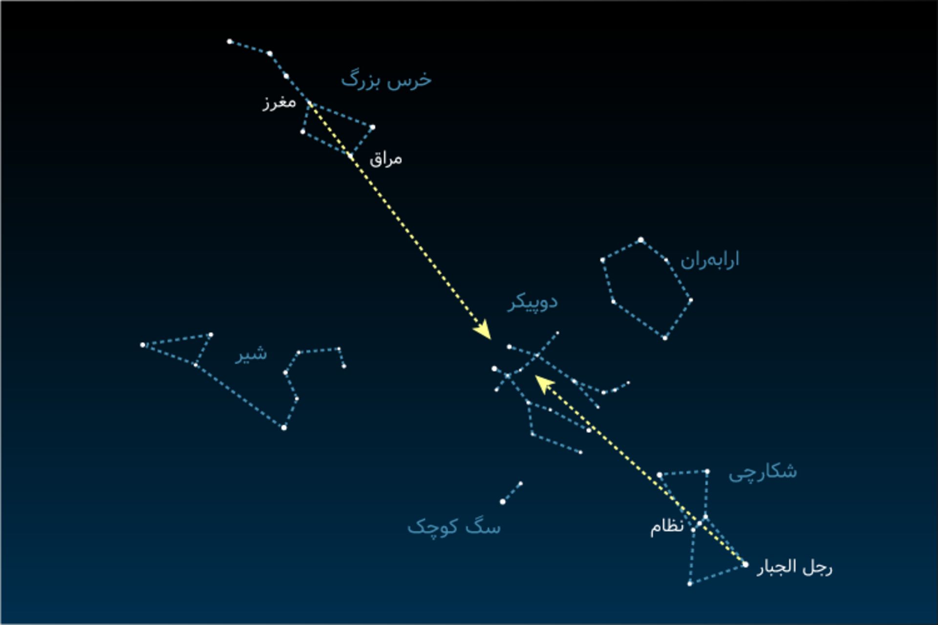 راهنمای پیدا کردن صورت فلکی دوپیکر در آسمان