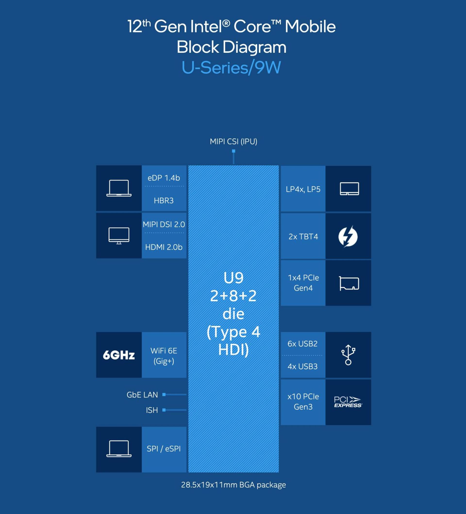 اینتل آلدرلیک U9