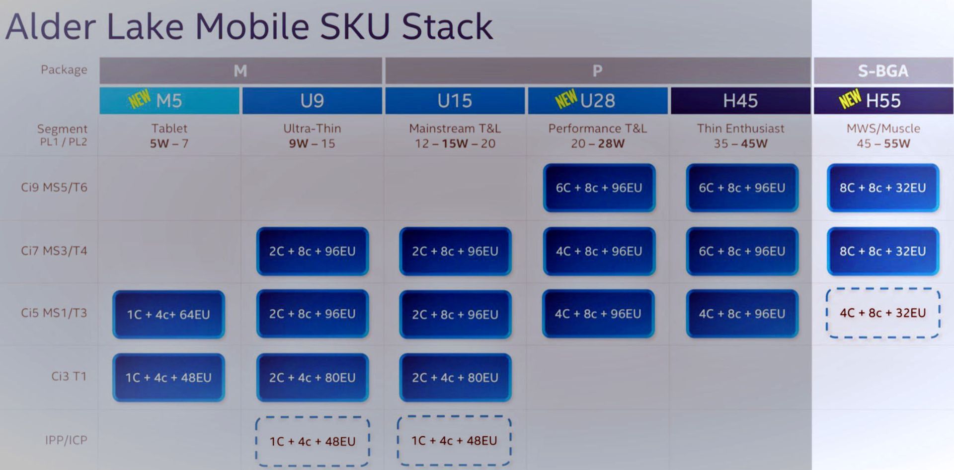 Intel Alder Lake Mobile CPUs