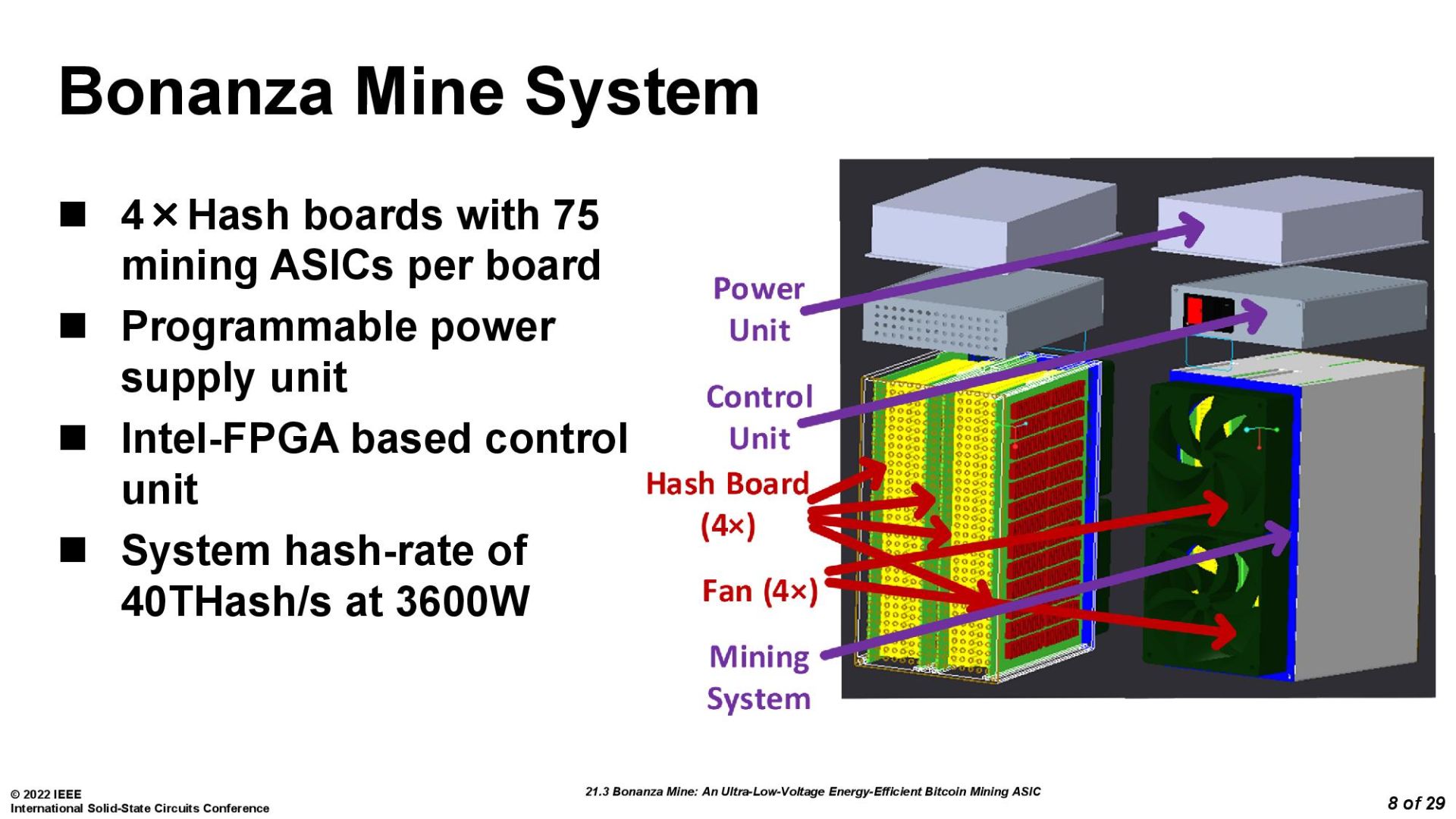 اینتل bonaza mine 2