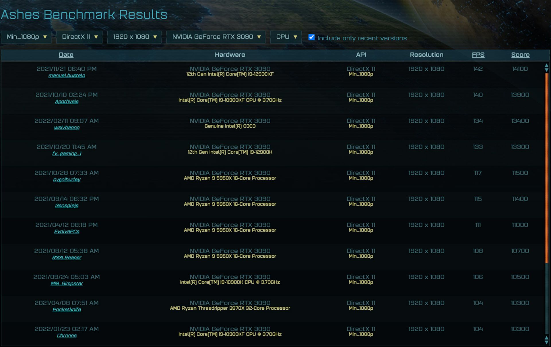 حضور پردازنده رپتور لیک اینتل / Intel Raptor Lake نسل سیزدهمی در لیست بنچمارک بازی AOTS