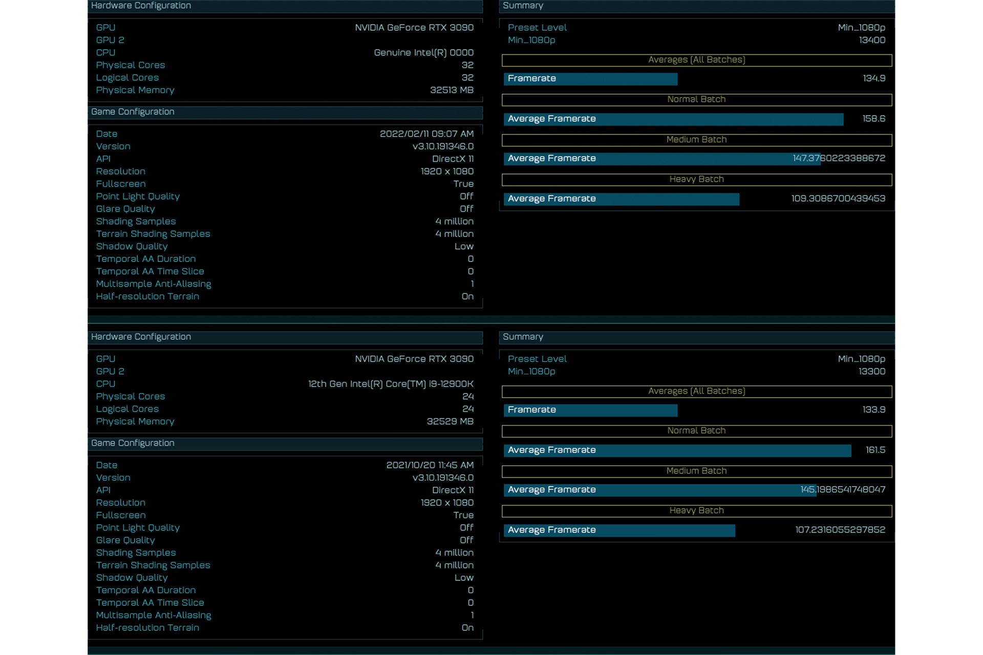 نتیجه بنچمارک پردازنده رپتور لیک اینتل / Intel Raptor Lake نسل سیزدهمی